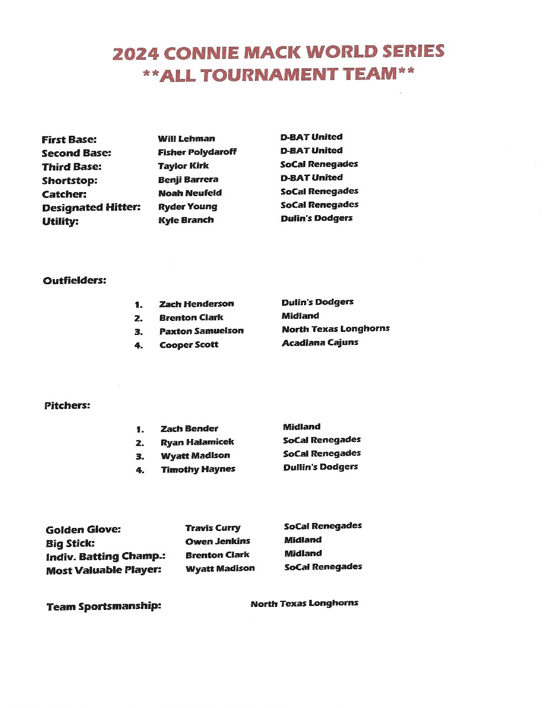 2024 CMWS All Tournament Team